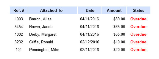 Past Due Invoices